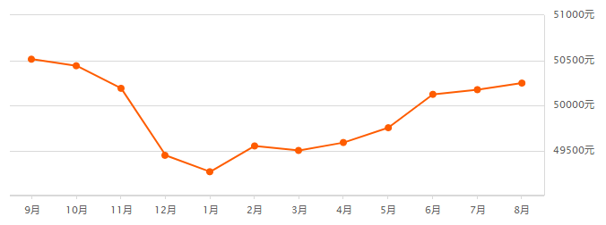 上海九亭房价最新价格，市场走势与影响因素分析