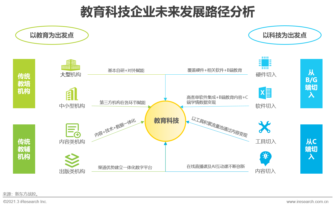 北京最新线上学习趋势，探索未来的教育模式