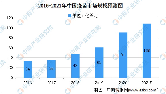 新冠肺炎育苗最新数据，全球进展与未来展望