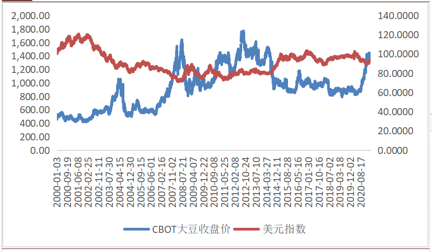 美国大豆价格最新动态，市场走势与影响因素分析