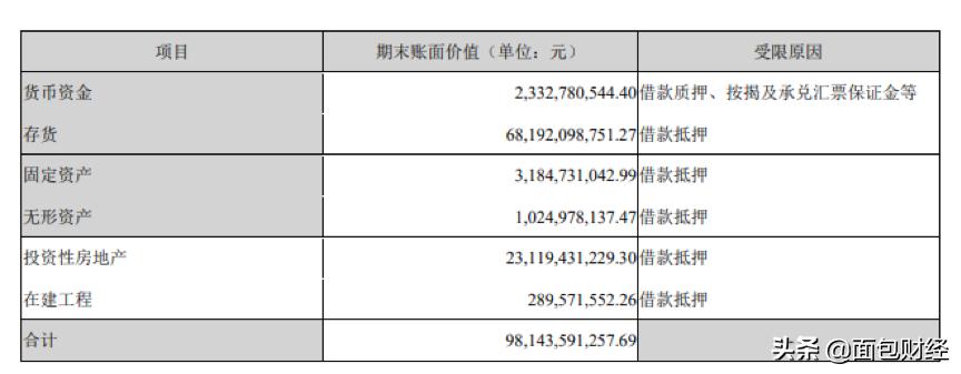 泰禾负债率最新分析