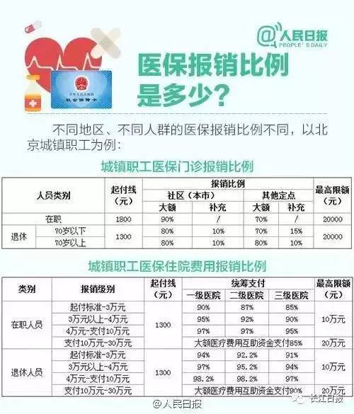 湖北社保最新消息全面解读