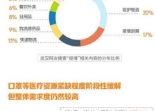 新肺炎疫情进展最新数据报告