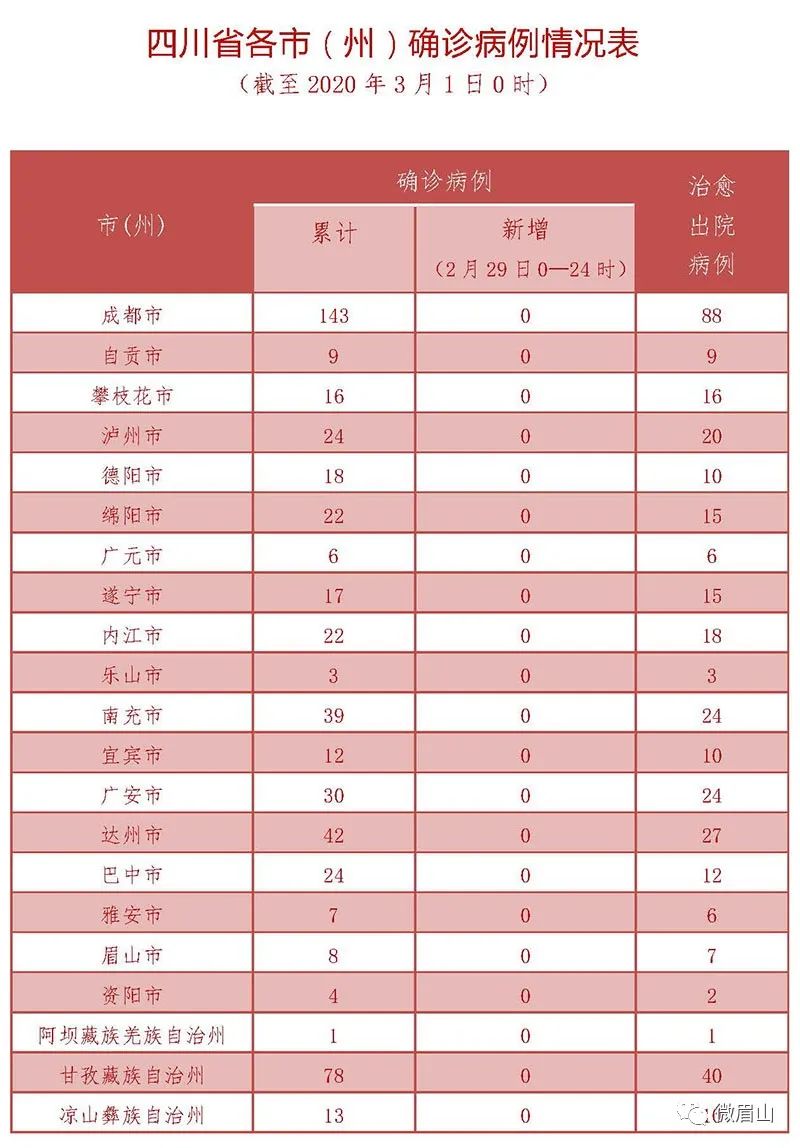 眉山新冠肺炎最新疫情，坚定信心，科学防控