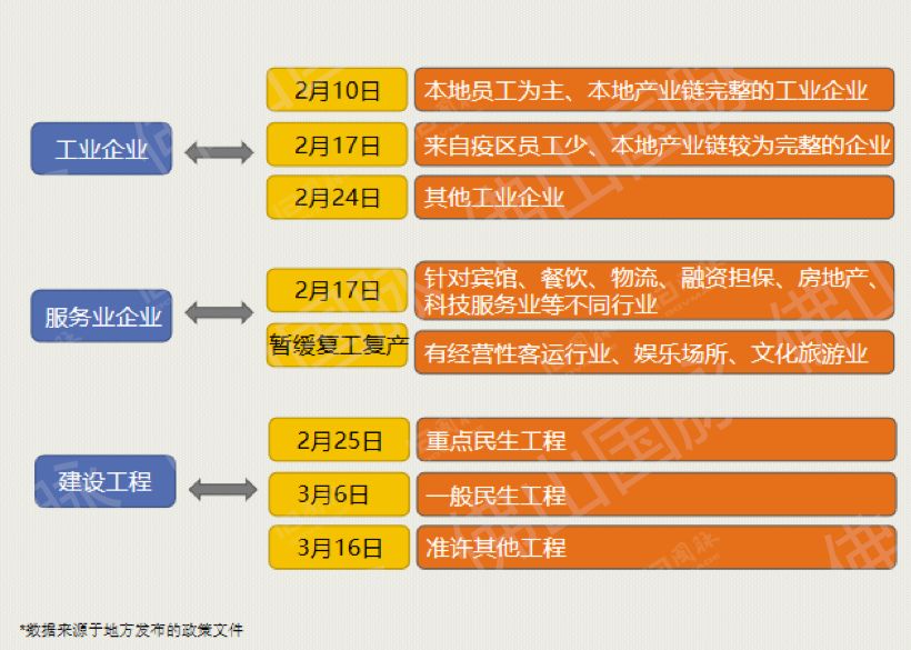 疫情最新数据消息省分析报告