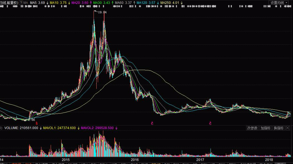 新能源股票最新情况分析