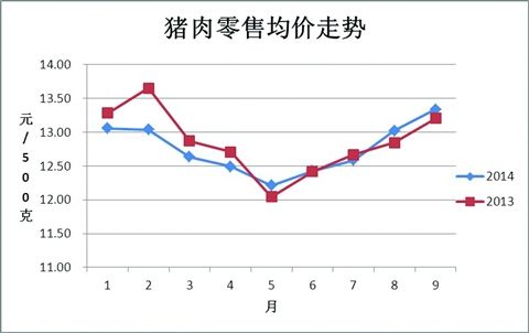 今日猪肉最新价格表——市场走势分析