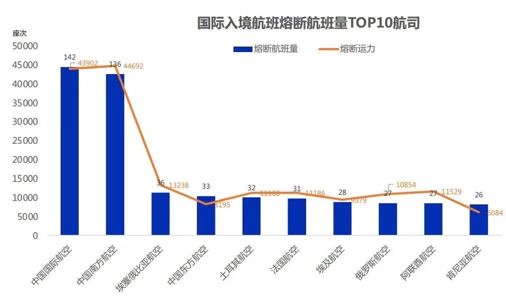 国际航班最新熔断消息及其影响