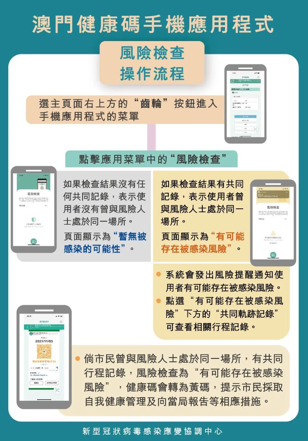 澳门病毒最新情况分析