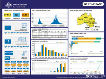 澳大利亚疫情最新情况分析