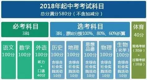 关于2018年最新改名字规定的深度解读