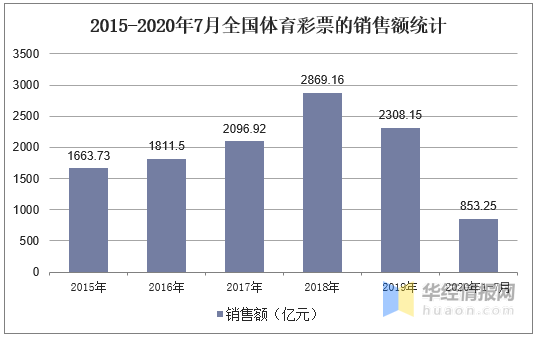 中国体育彩票最新动态与前景展望