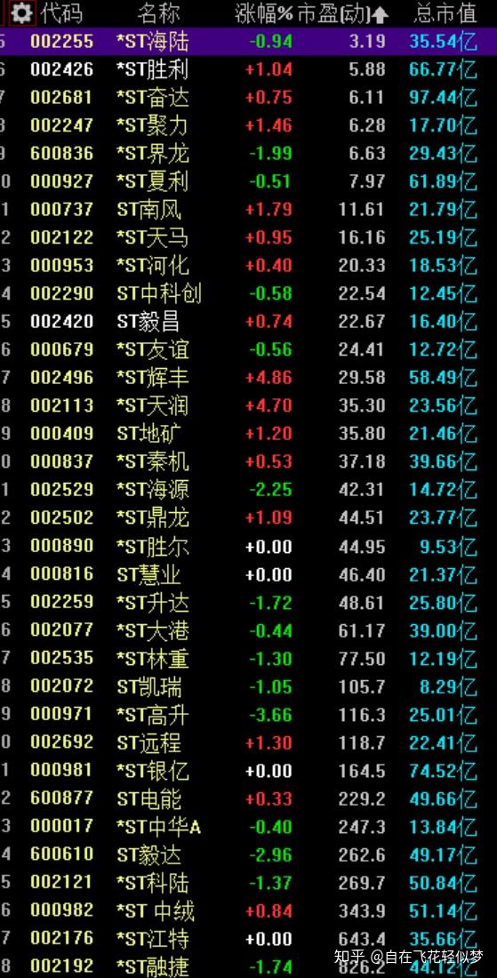 ST中绒股票最新信息深度解析