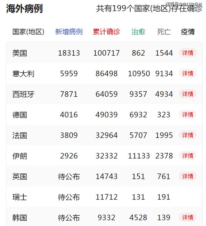 全球新增确诊人数最新动态分析