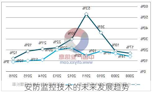 最新版的监控器，技术革新与未来展望