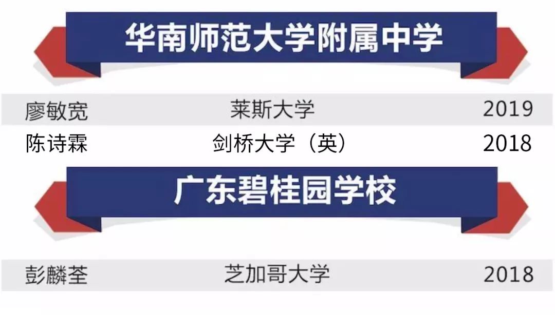 最新的山东省招聘动态与趋势分析