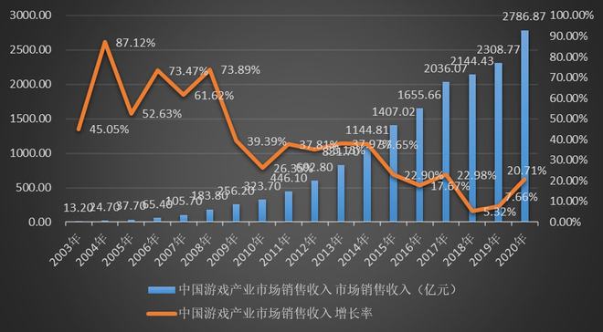 今晚美国股市最新指数，市场走势深度解析