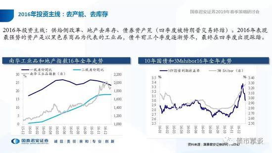 关于2019年最新国债利息的探讨