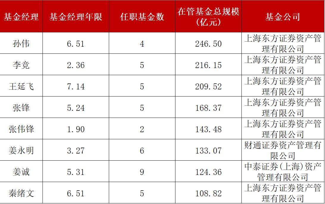 最新券商管理资产规模，趋势、挑战与机遇