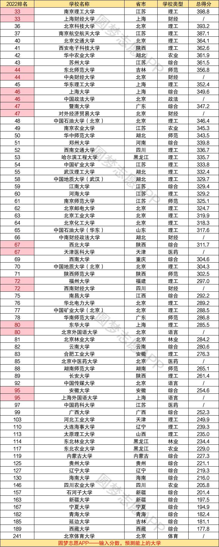 全国高校分数排名最新，深度分析与展望