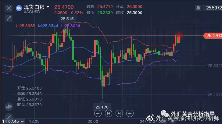 白银实时行情最新分析与展望