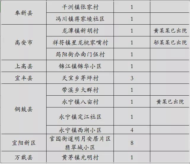 江西新增确诊病例最新动态，全面应对与积极防控