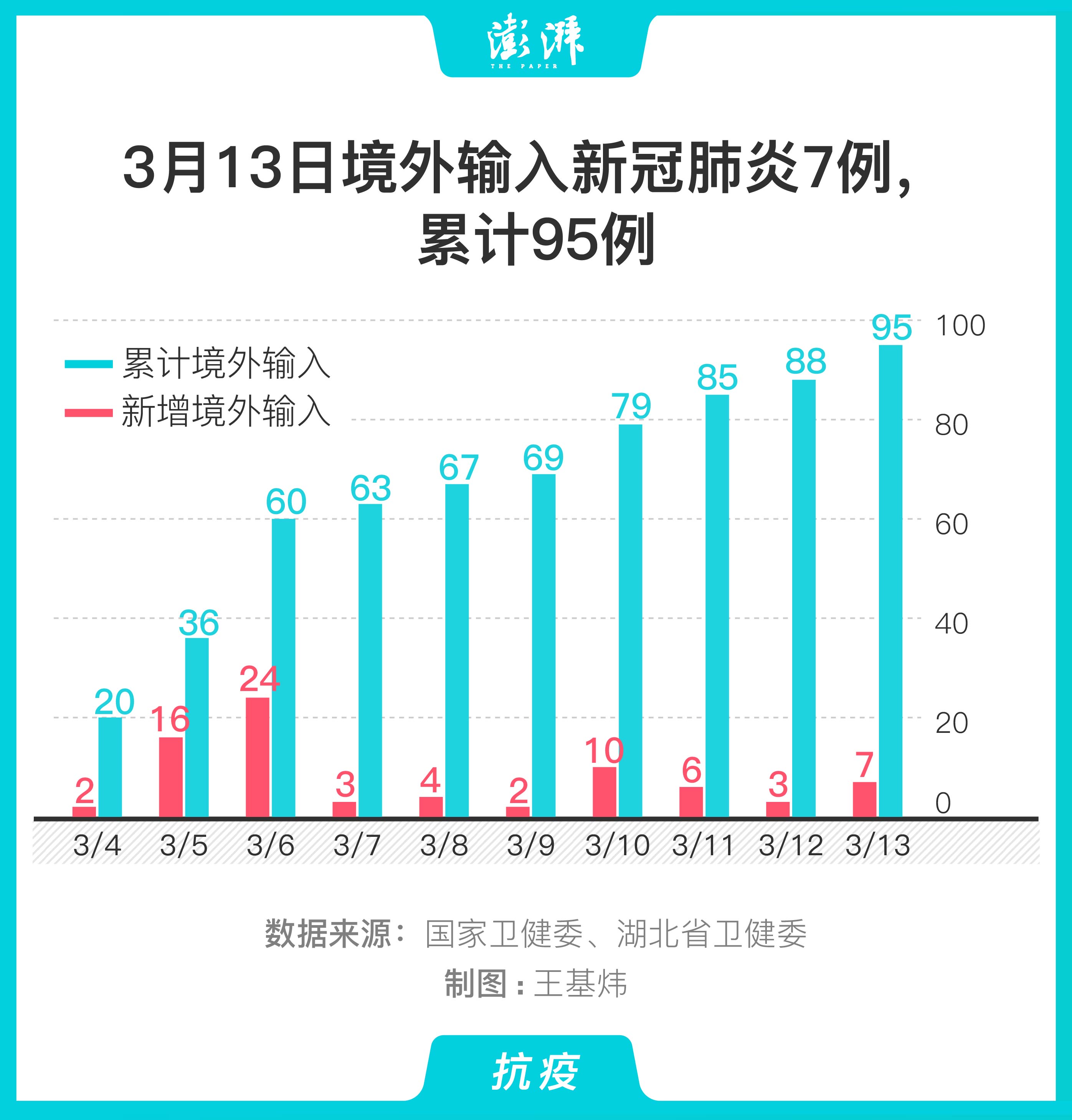 新冠疫情最新动态国外分析