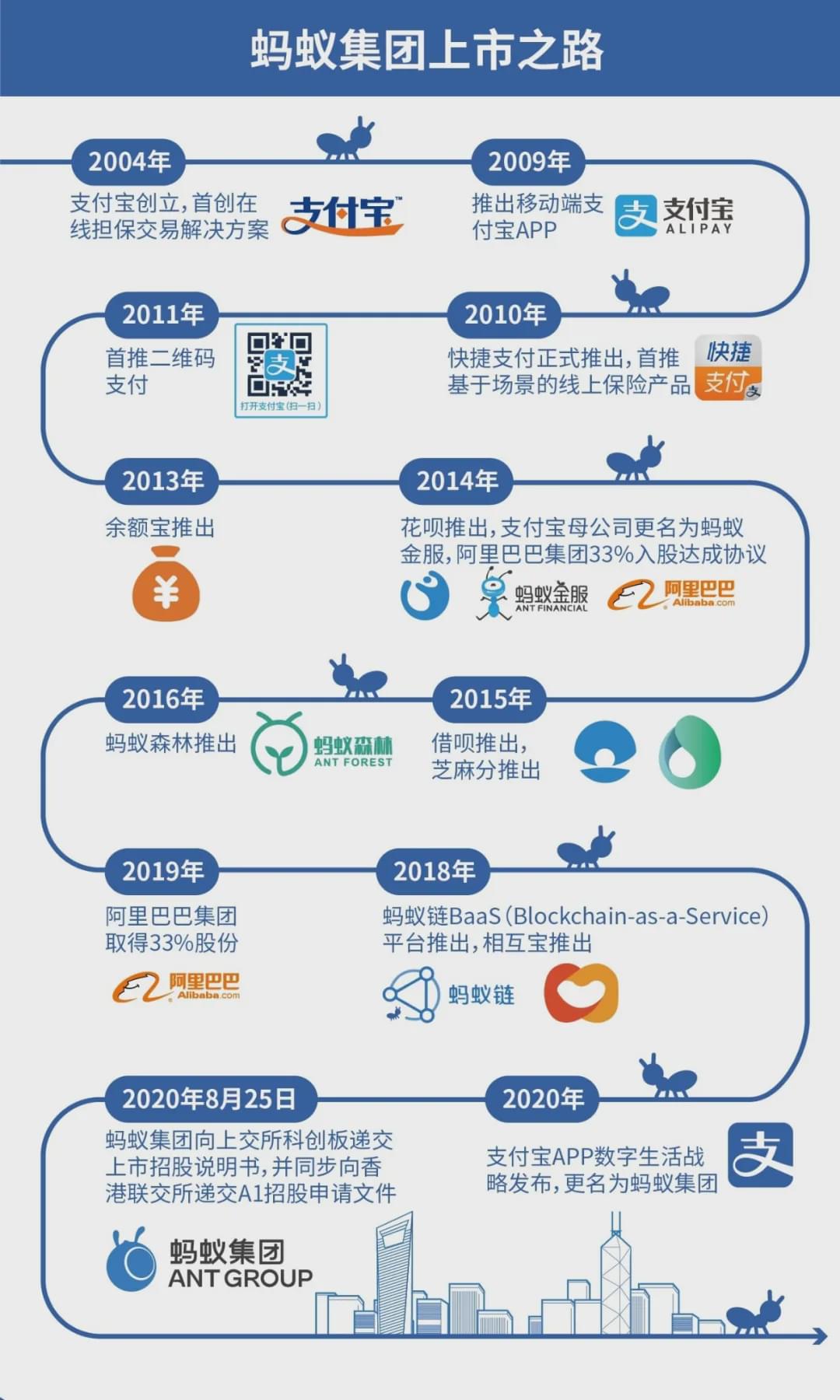 蚂蚁集团最新官方信息深度解析