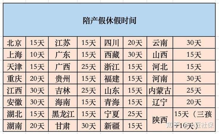 关于我国各地产假最新规定的深度解读