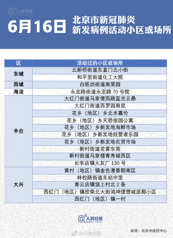 北京疫情最新等级区域，全面防控与精准施策的进展报告