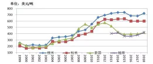 大米最新消息，全球大米市场动态与未来展望