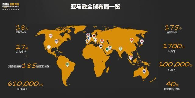 跨境电商亚马逊的最新动态与趋势分析