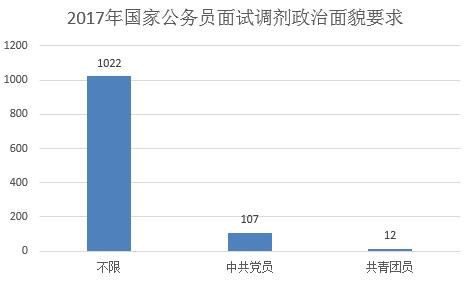 国考面试最新情况分析