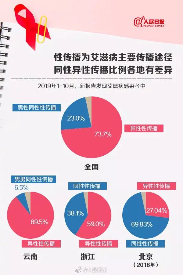 云南艾滋病最新报告深度解析