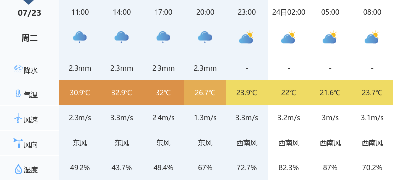 最新文登天气预报及生活指南