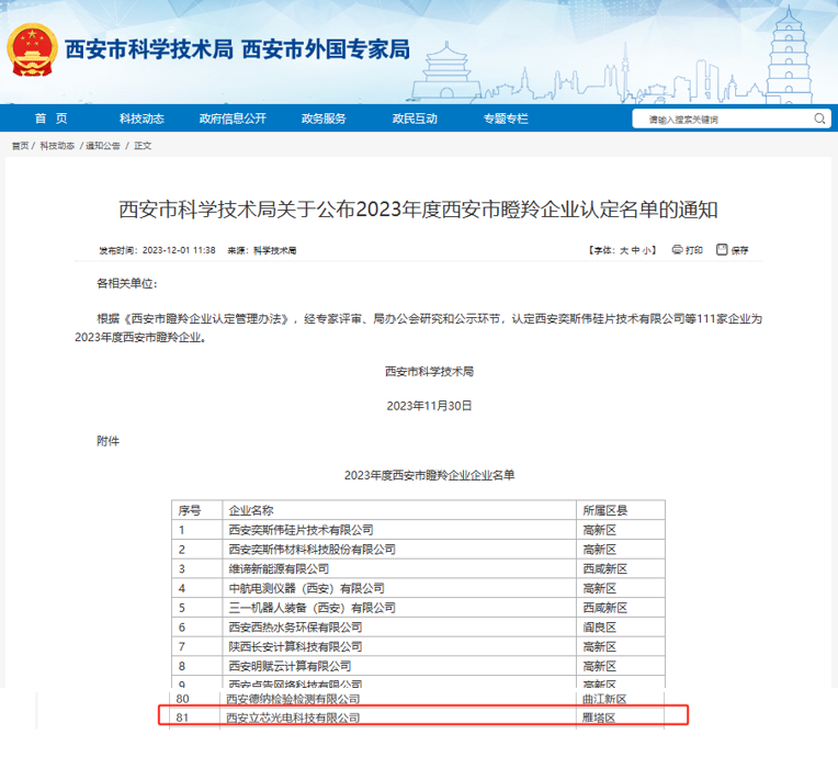 最新西安企业信息概览