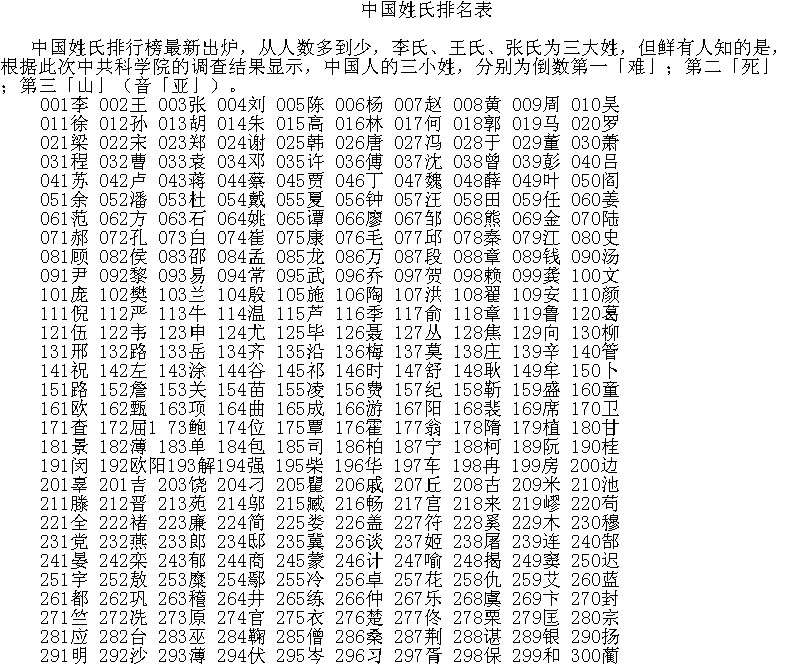 最新姓氏排行榜2019，揭示中国姓氏的分布与变迁