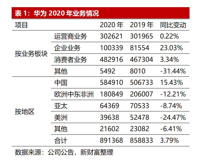 华为制裁最新政策分析