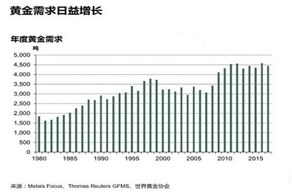 世界黄金最新消息，市场走势、影响因素及未来展望