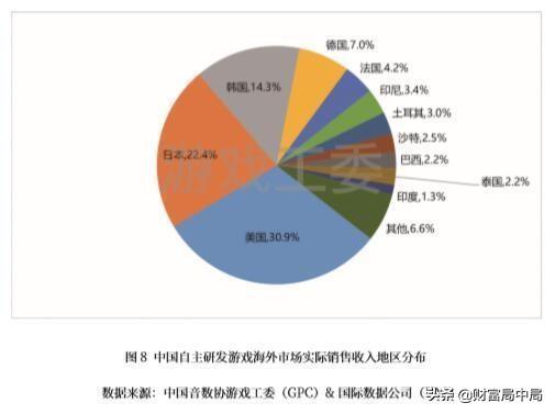 目前最新版游戏手机，性能、设计与未来趋势