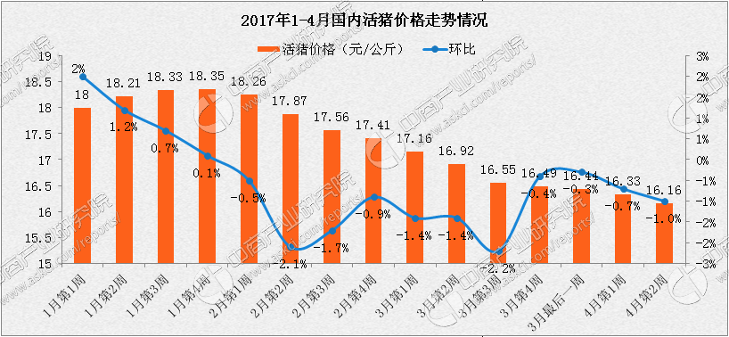 甘肃省生猪价格最新动态分析