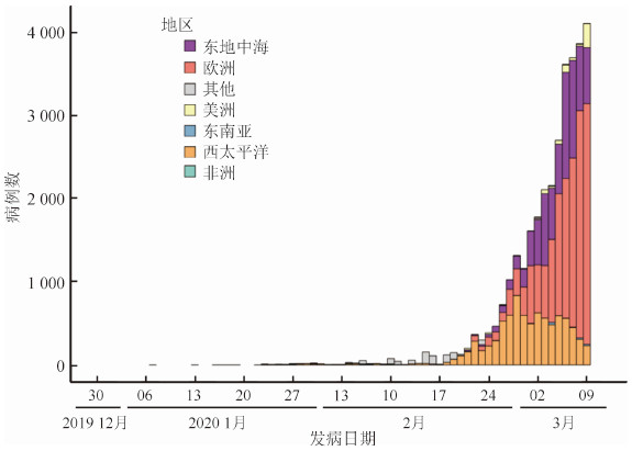 最新全球确诊病例数，全球疫情现状与应对策略