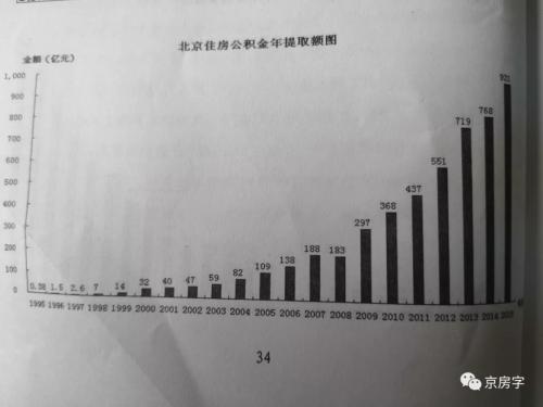 银川公积金最新政策，解读与影响