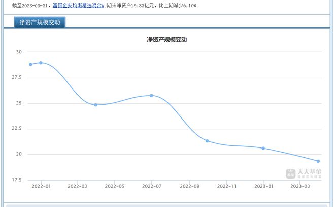 指数型基金最新收益分析