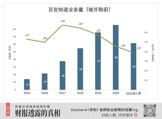 百世快递最新投诉分析