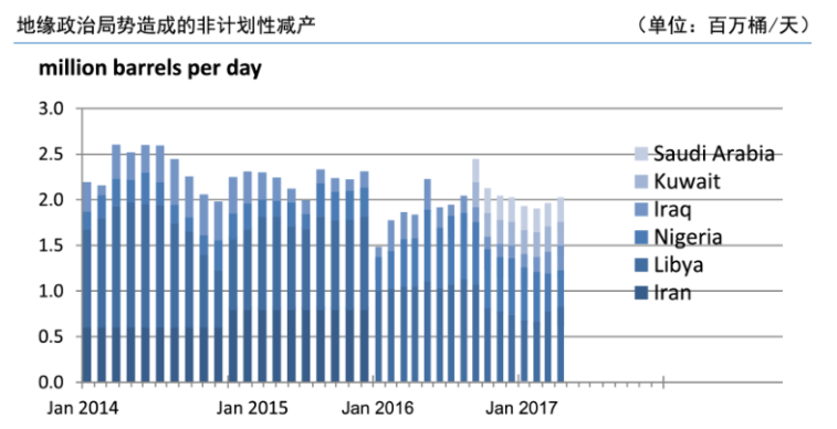 国际今日油价最新报价，市场走势分析与影响因素探讨