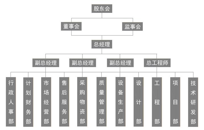 最新组织机构的设计与运营理念