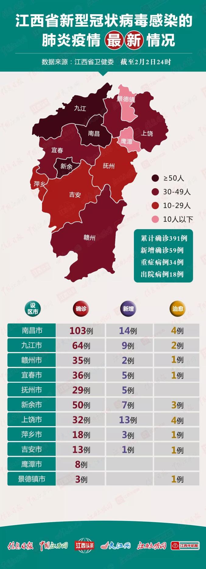 今日南昌最新疫情情况