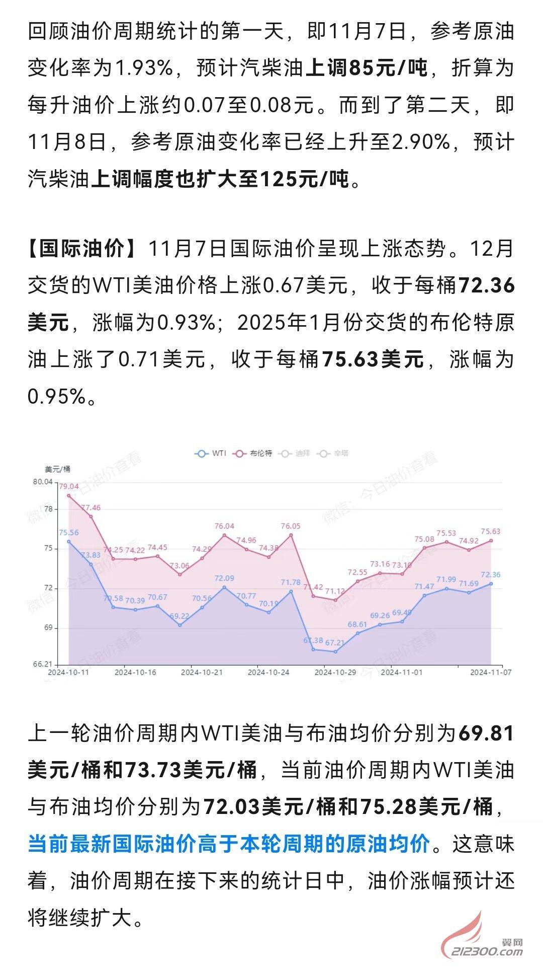 油价上涨背后的最新价格表及其影响