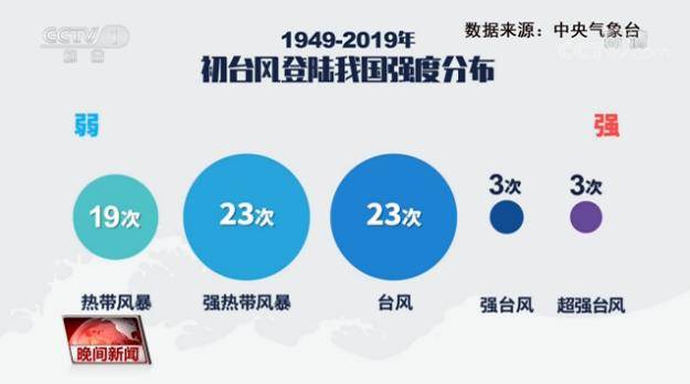 最新台风动态转变情况，影响与应对策略